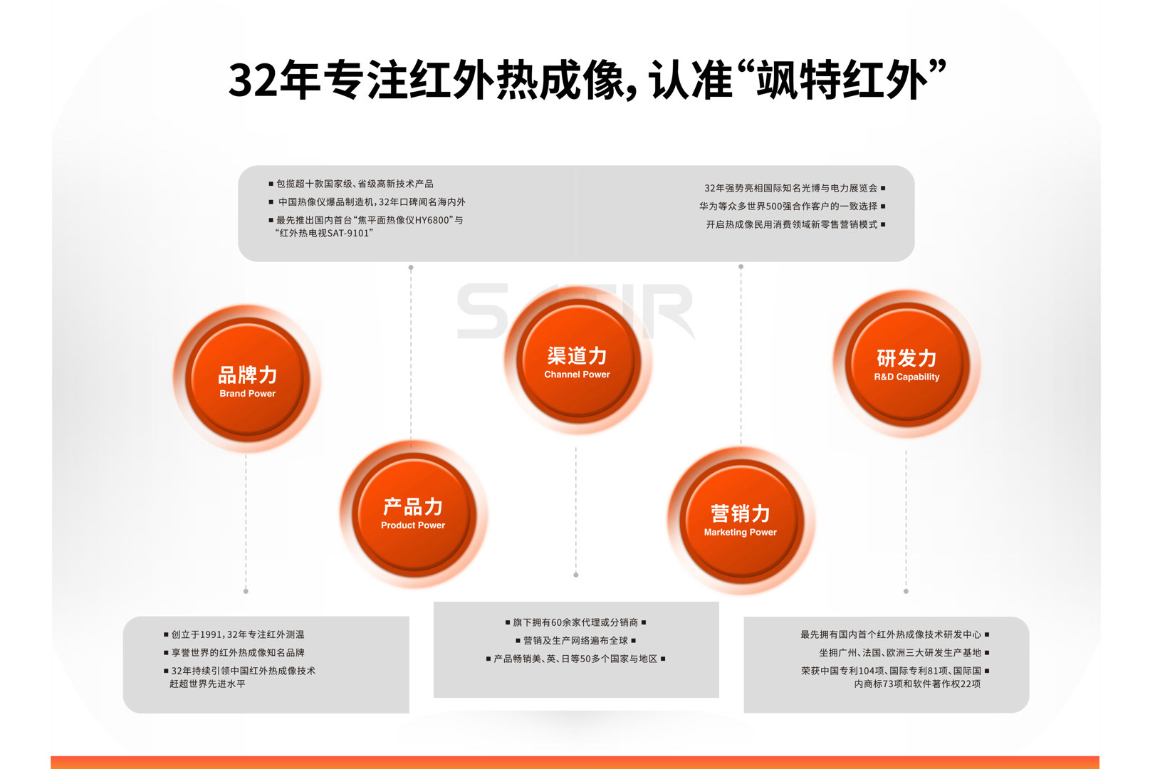 YRH650矿用红外热像仪-飒特红外11.jpg YRH650矿用红外热像仪-飒特红外11.jpg