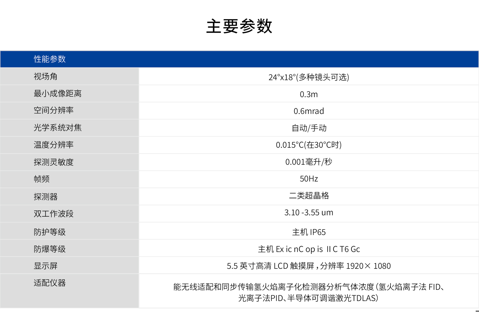 气体泄漏红外热像仪-飒特红外